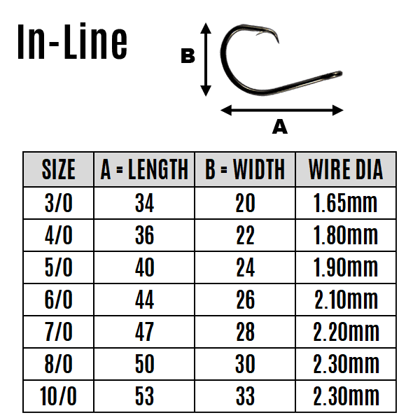 In-Line Circle Hooks - Image 2